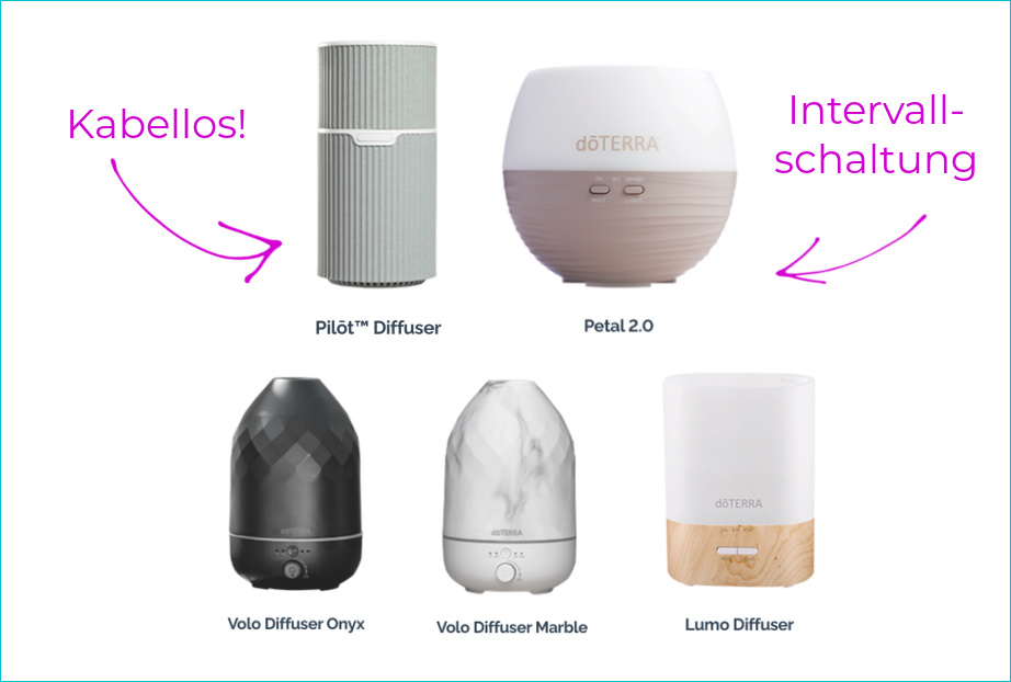 Diffusermischungen für Herbst & Winter - Heilraum